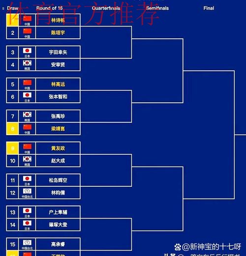 第一届全国青运会足球项目预赛分组揭晓 第一届全国青运会足球项目预赛分组揭晓